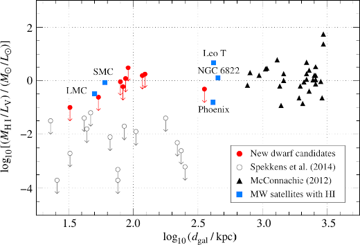 H Ⅰ mass-to-light ratios of satellite galaxies in the Local Group H Ⅰ mass-to-light ratios of satellite galaxies in the Local Group