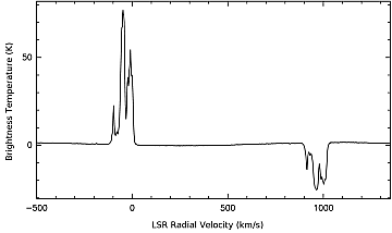 Spektrum der S7-Quelle as Beispiel Spektrum der S7-Quelle as Beispiel